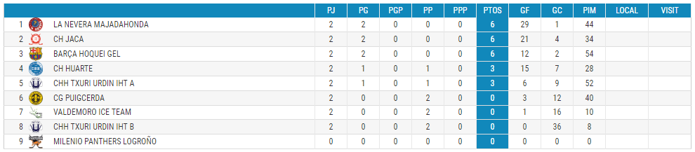 Clasificación 300918